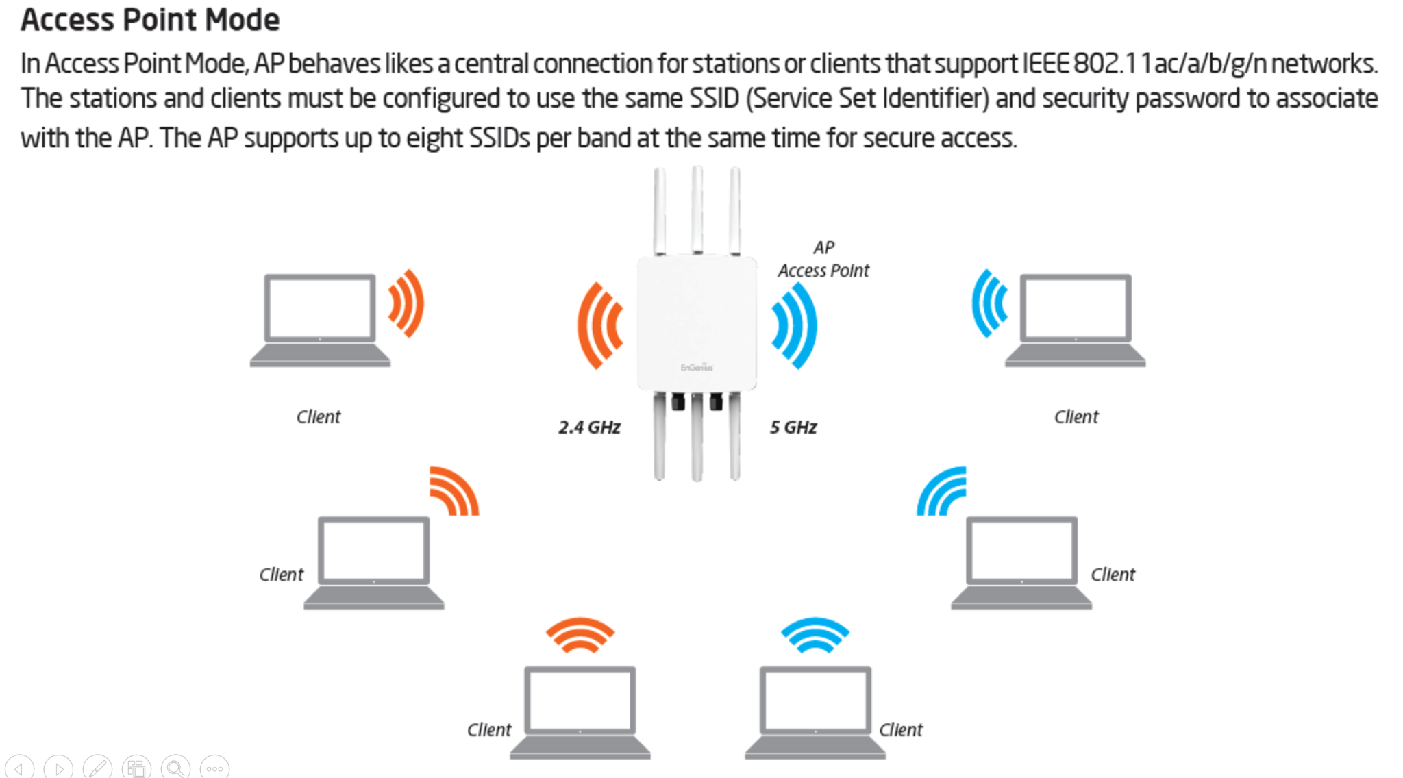 การตั้งค่า Wireless ใน Mode Access Point สำหรับ Standalone AP